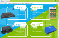 silkron-smart-vending-vendron-devices