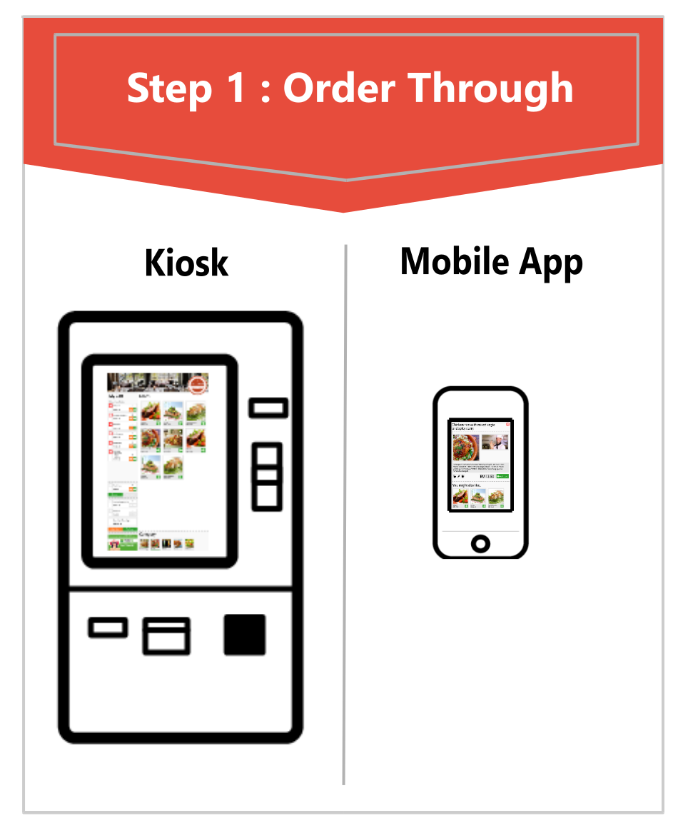 Self-service Ordering Through Kiosk or Mobile