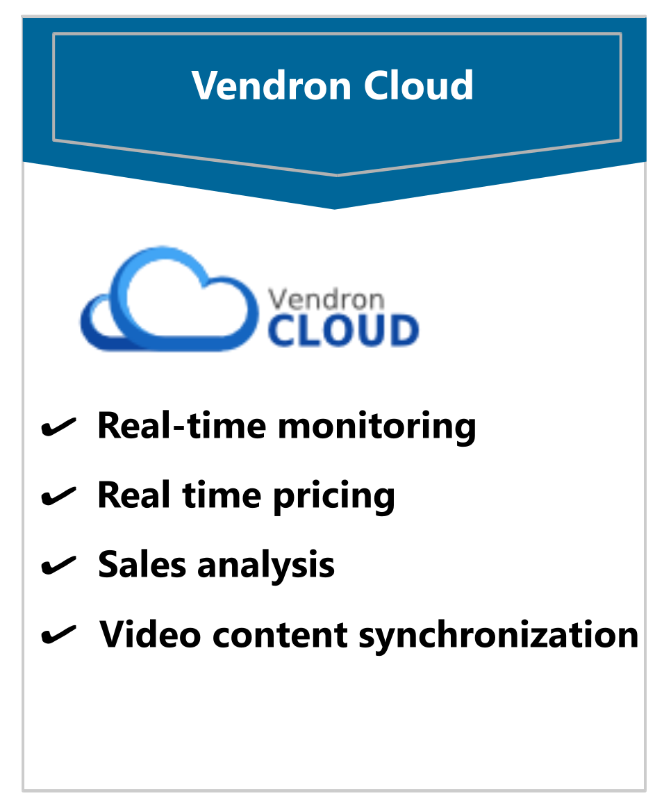 Remote Cloud Management for Food Ordering Kiosk